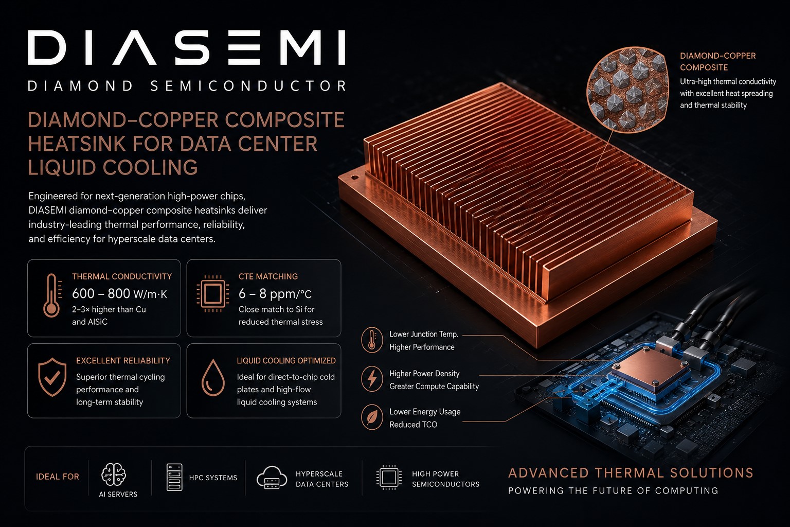 Diasemi diamond and copper composite for big data center cooling .jpg